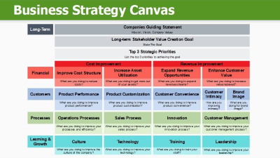 Business Strategy Canvas
