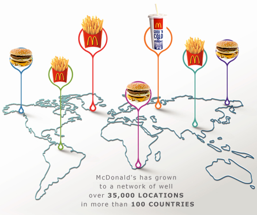 McDonald's Expansion