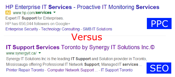 SEO vs PPC