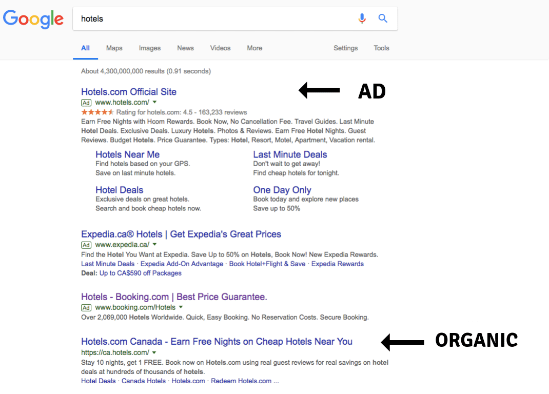 Google AdWords vs Organic Result
