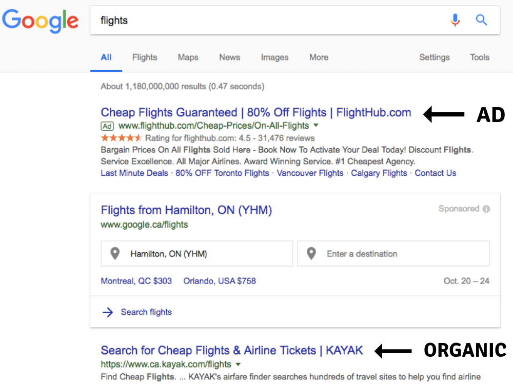 Google AdWords Search Results vs Organic Results
