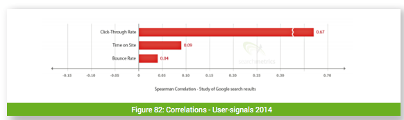 Click through rate