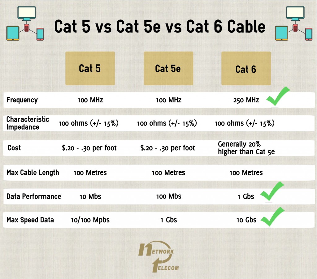 NetworkTelecomCableComparison 1024x902