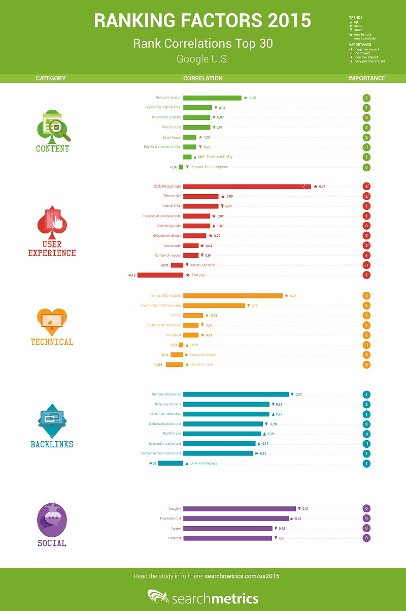 Searcg Metrics