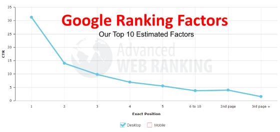 google ranking factors blog title image